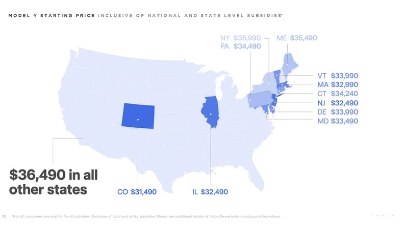 model y prices