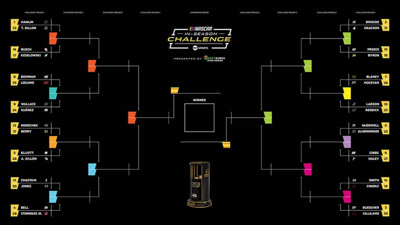 NASCAR In-Season Challenge Bracket