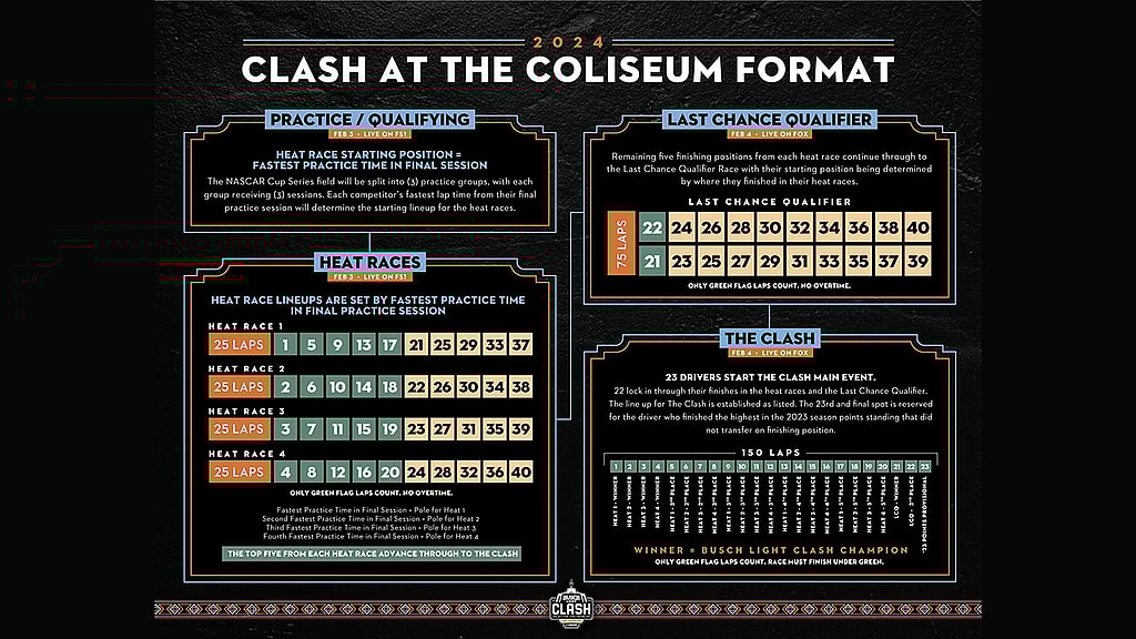 nascar clash format