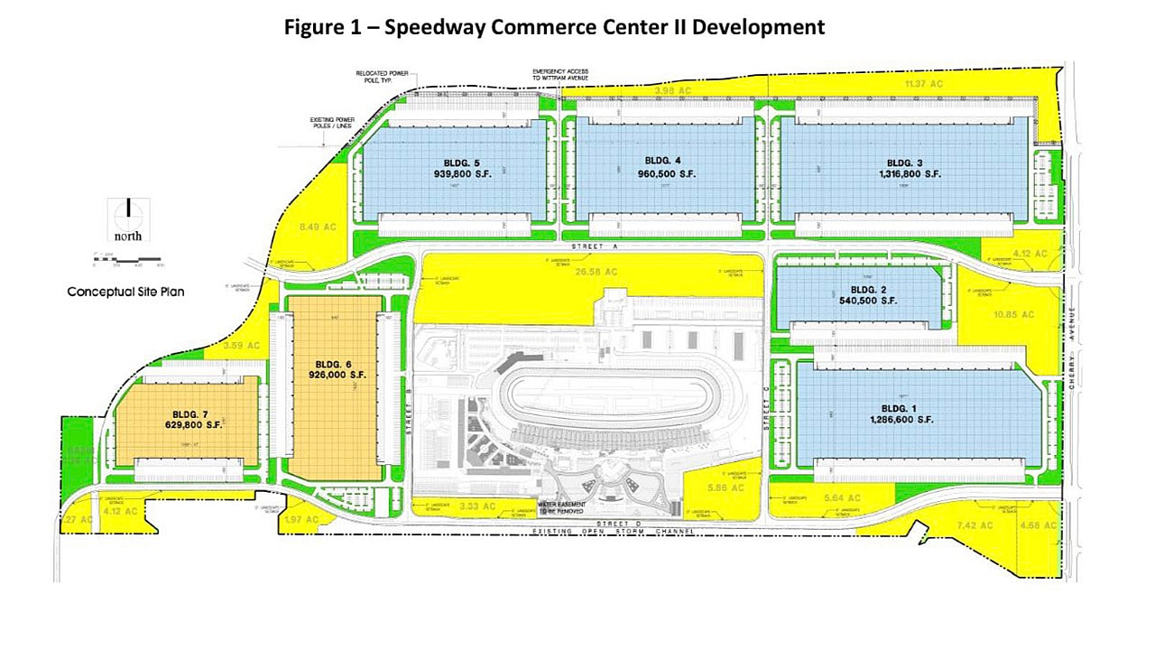 Auto Club Speedway redevelopment plan