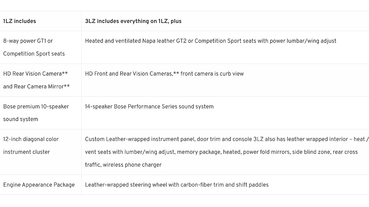 Corvette ZR1 Specifications