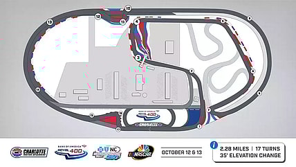 Charlotte Motor Speedway's new Roval layout