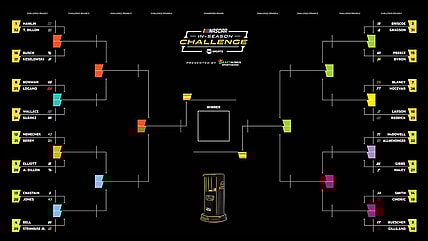 NASCAR In-Season Challenge Bracket