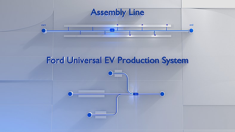 Ford Universal EV Production System Teaser