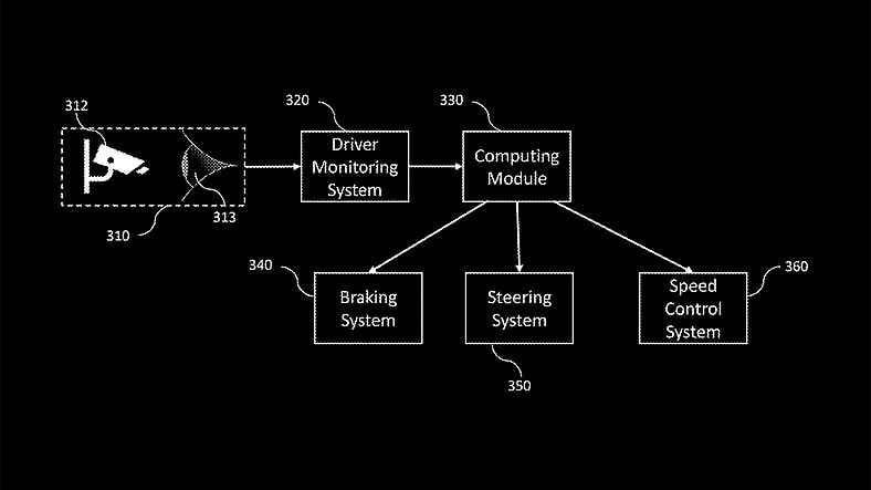 GM Eye Gaze Patent 