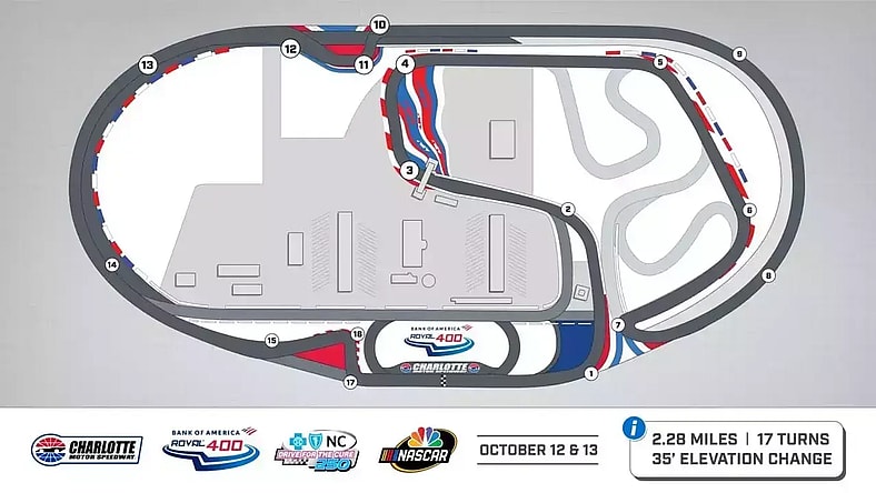 Charlotte Motor Speedway's new Roval layout