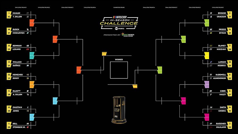 NASCAR In-Season Challenge Bracket