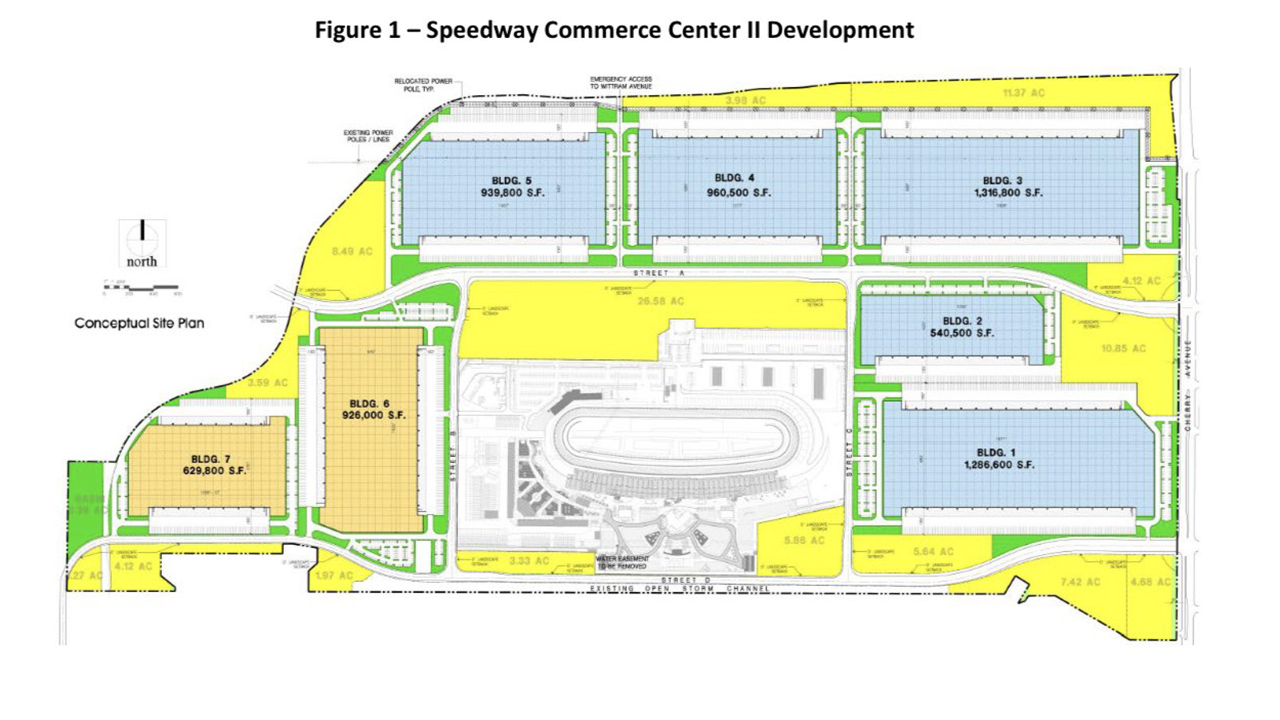 Auto Club Speedway redevelopment plan