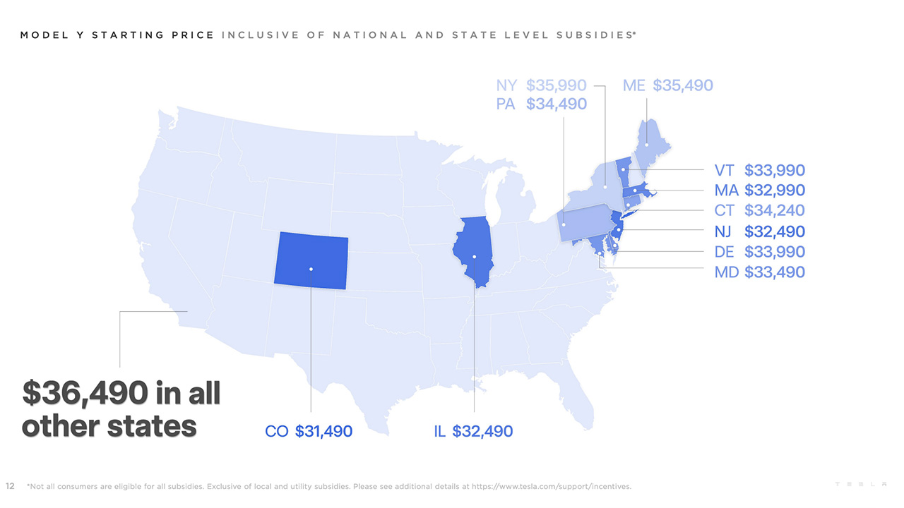 model y prices