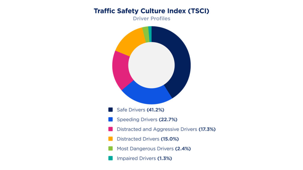 traffic safety