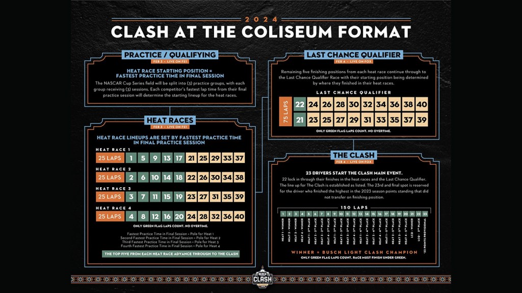 nascar clash format