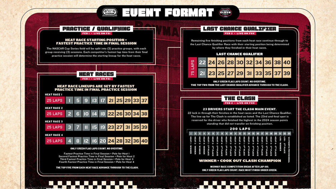 NASCAR Clash format