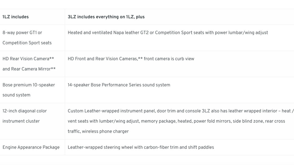 Corvette ZR1 Specifications